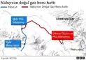 Iğdır-Nahçıvan Gaz Hattı Açılıyor
