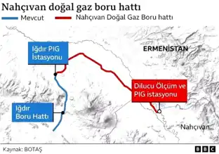 Iğdır-Nahçıvan Gaz Hattı Açılıyor
